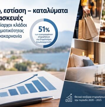 Αιτωλοακαρνανία: Περισσότερες επιχειρήσεις, αλλά η τοπική οικονομία μένει ίδια