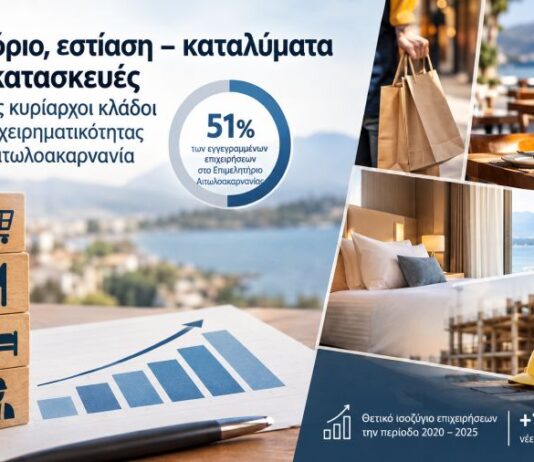 Αιτωλοακαρνανία: Περισσότερες επιχειρήσεις, αλλά η τοπική οικονομία μένει ίδια