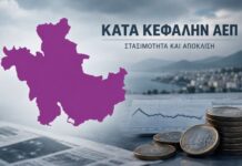 Στο 45,3% του ευρωπαϊκού μέσου όρου το κατά κεφαλήν ΑΕΠ η Αιτωλοακαρνανία